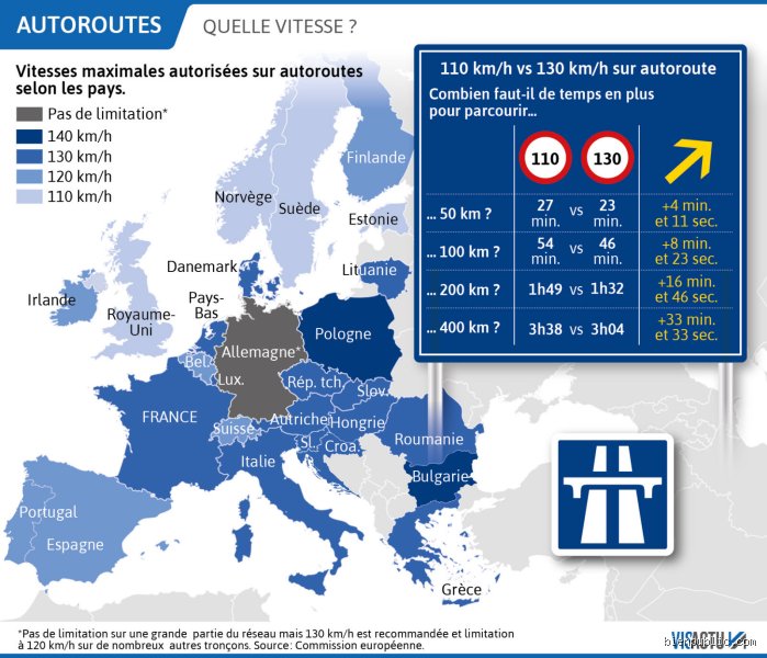 Quelle route à 110 km/h ?