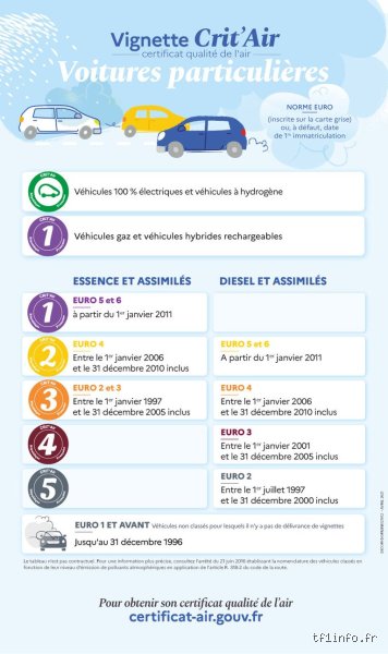 Quelles voitures sont interdites de rouler ? Le guide pour ne pas rester au garage