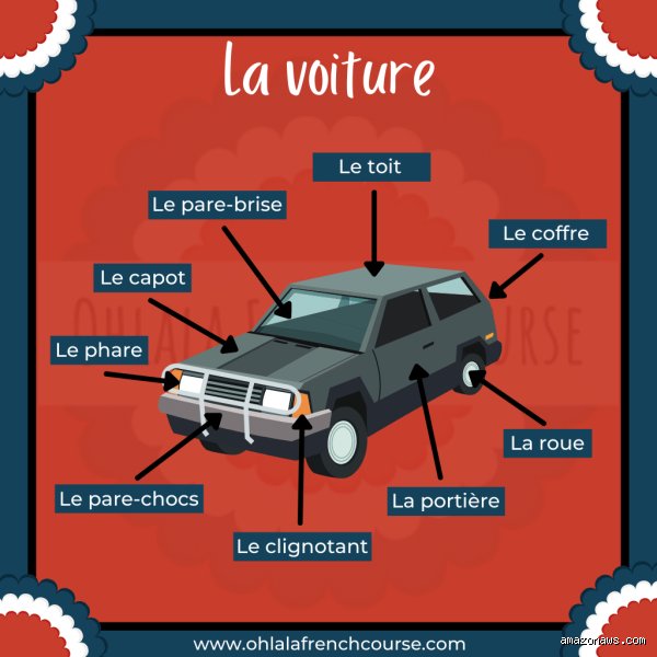 Quels sont les mots associés aux voitures ? Lexique complet pour comprendre l'univers automobile moderne