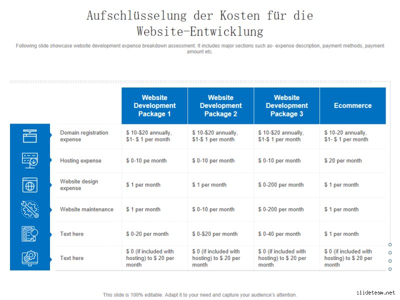 Was kostet eine Website-Entwicklung wirklich? So kalkulieren Sie richtig!