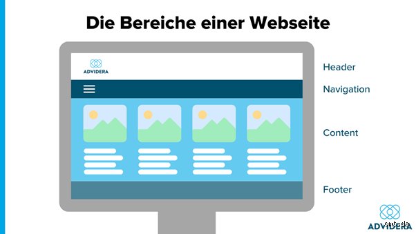 Wie heißt die zweite Seite einer Website?