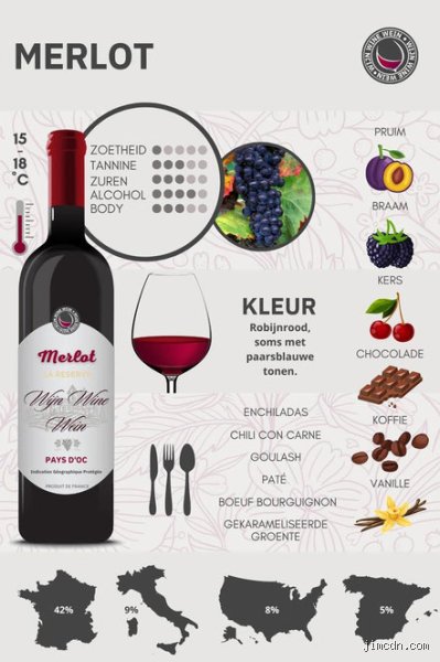 Wann trinkt man Merlot? Einfache Regeln für den perfekten Genuss