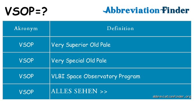 Was heißt VSOP auf Deutsch und welche Bedeutung hat das Qualitätssiegel?