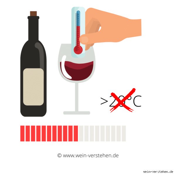Wird Rotwein langsam auf Zimmertemperatur gebracht?
