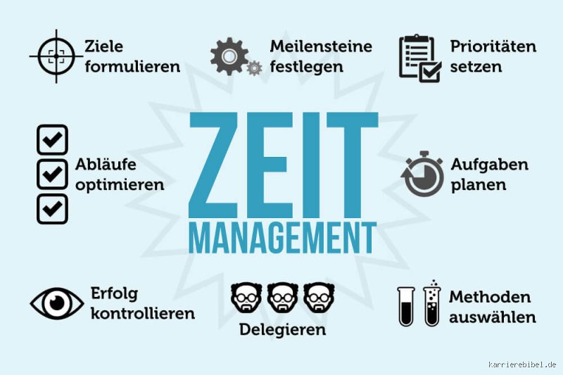 Was ist Zeitmanagement? Praktische Beispiele und Tipps für den Alltag