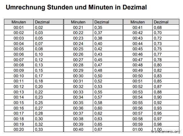 Wie viel sind 45 min?